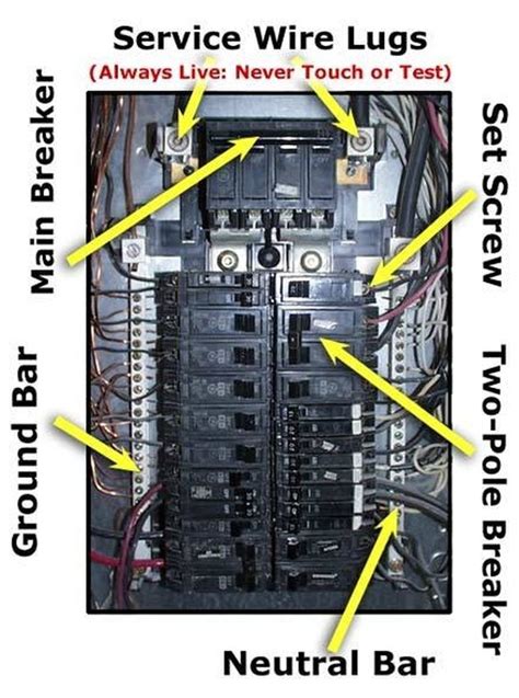 how to wire to a metal breaker box|main breaker box wiring diagram.